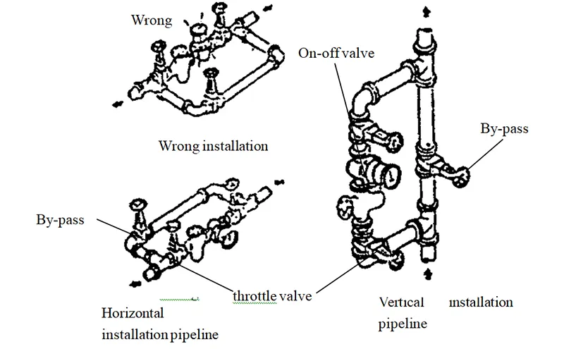 installation diagram of oval gear flow meter