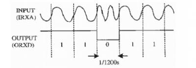 Giao thức HART Flow Flow Sinh sản