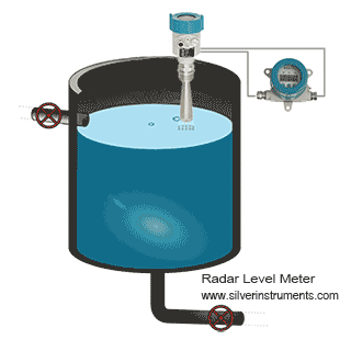 nguyên lý hoạt động của máy đo mức radar radar level meter working principle
