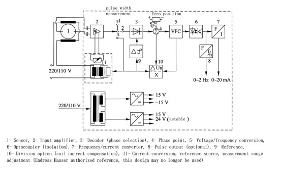 Sơ đồ mạch chuyển đổi hệ thống AC AC SystemConversion Circuit Diagram