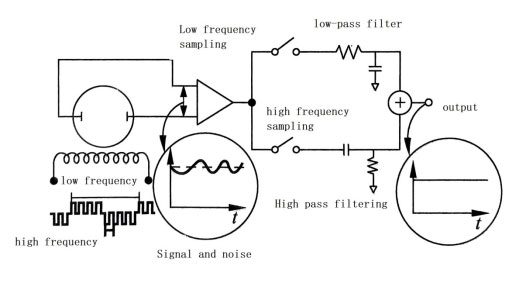 Sơ đồ mạch làm việc tần số kép Schematic diagram of dual frequency working circuit
