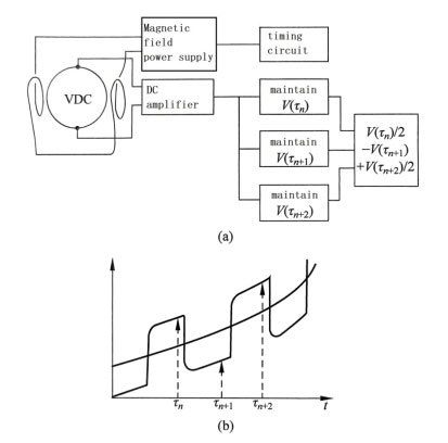 Sơ đồ mạch phát cho hệ thống DC Schematic diagram of transmitter circuit for DC system
