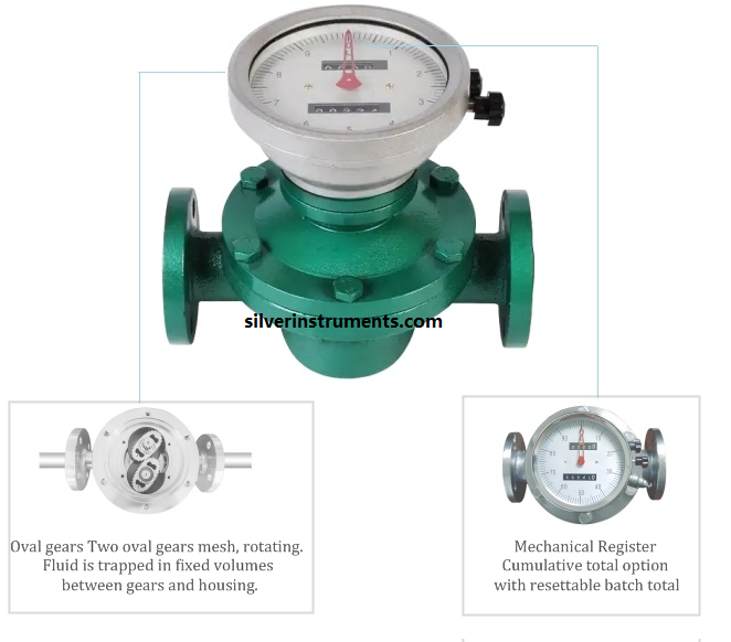 oval gear flow meter from Silver Instruments