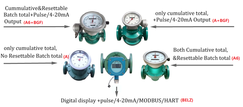 oval gear flow meter register and output types