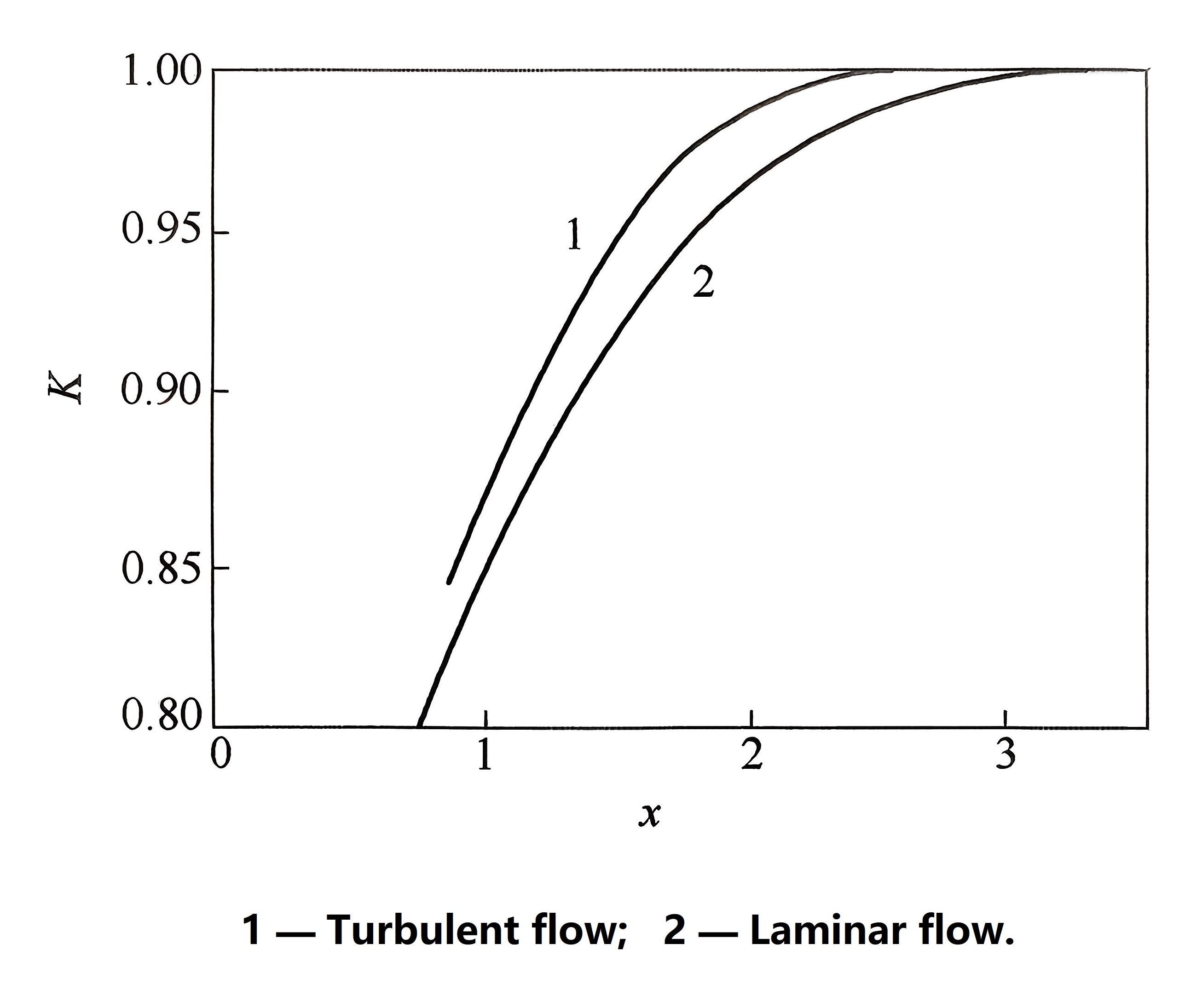 Đường cong hệ số hiệu chỉnh từ trường giới hạn Limit magnetic filed correction factor curve