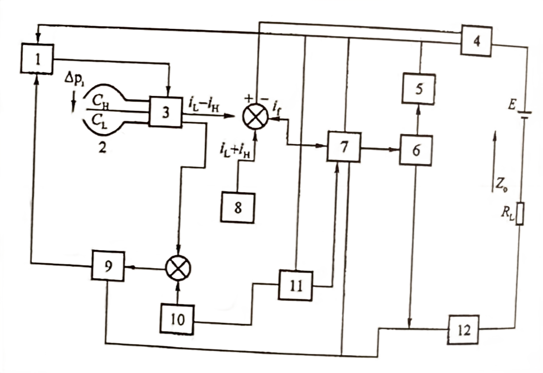 Sơ đồ mạch máy phát áp suất chênh lệch điện dung Capacitive Differential Pressure Transmitter Circuit Diagram