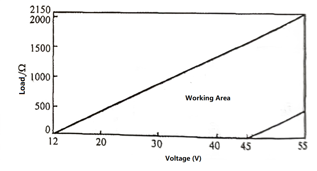 Mối quan hệ giữa điện áp nguồn và điện trở tải Relationship between Power Supply Voltage and Load Resistance
