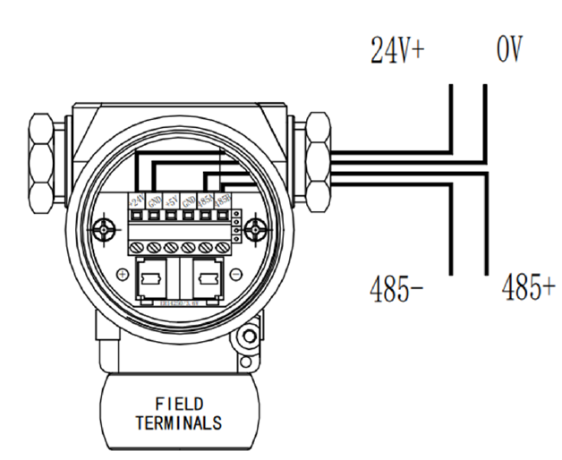 Bộ truyền áp suất Modbus Modbus Pressure Transmitters