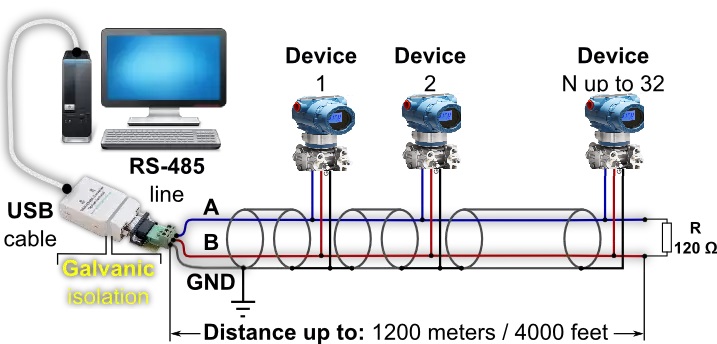 Kết nối nhiều bộ truyền áp suất với một cặp cáp Connect many pressure transmitters to one cable pair