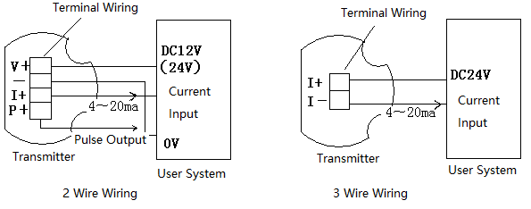 Màn hình hiển thị dây đầu cuối 4-20ma 4-20ma Terminal Wiring display