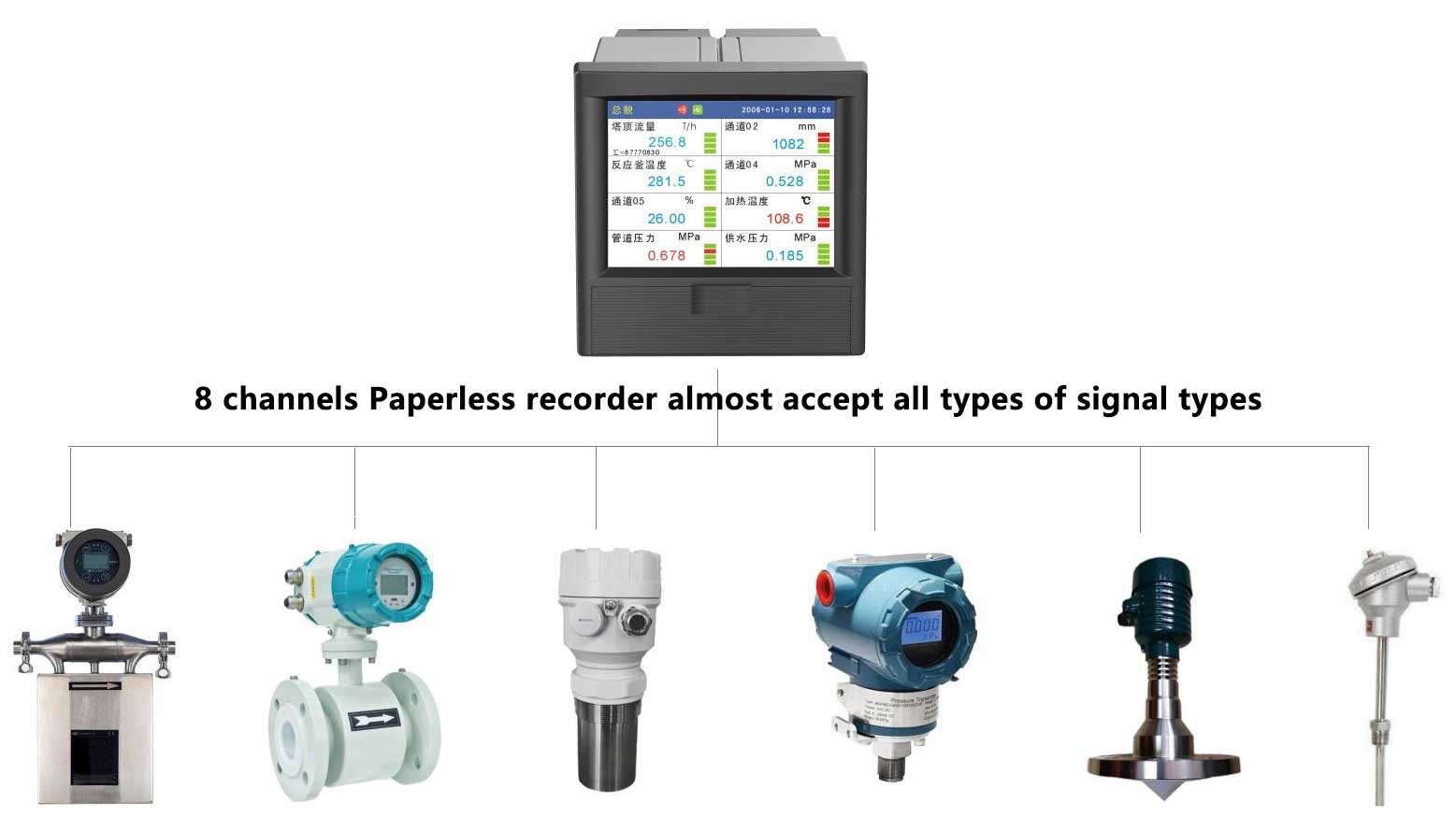 Máy ghi âm không giấy 8 kênh gần như chấp nhận tất cả các loại tín hiệu 8 channels Paperless recorder almost accept all types of signal types