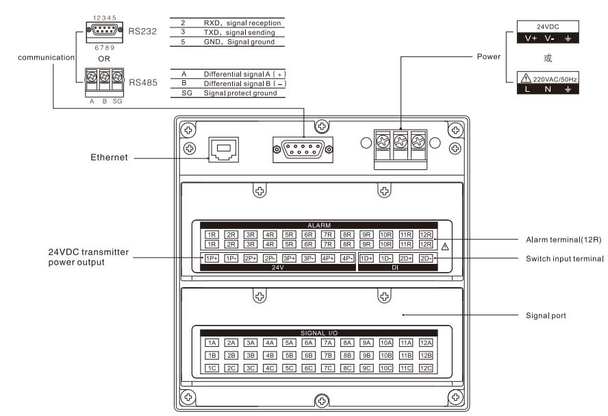 Giao tiếp RS485 hoặc RS232 RS485 or RS232 Communication