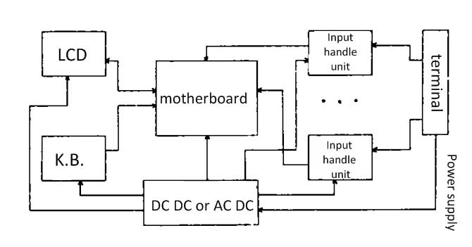 sơ đồ nguyên lý của máy ghi âm không cần giấy the schematic diagram of paperless recorder