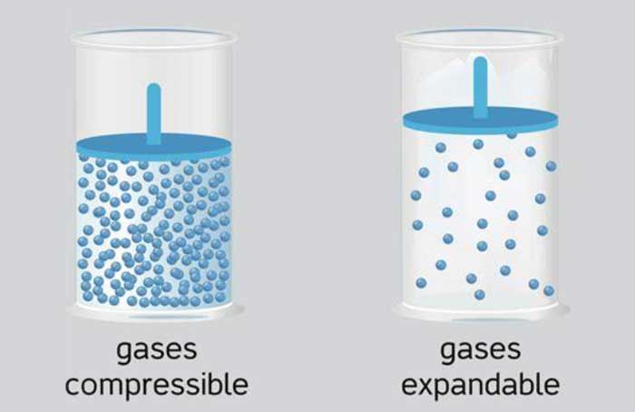 Khí nén Compressible Gas