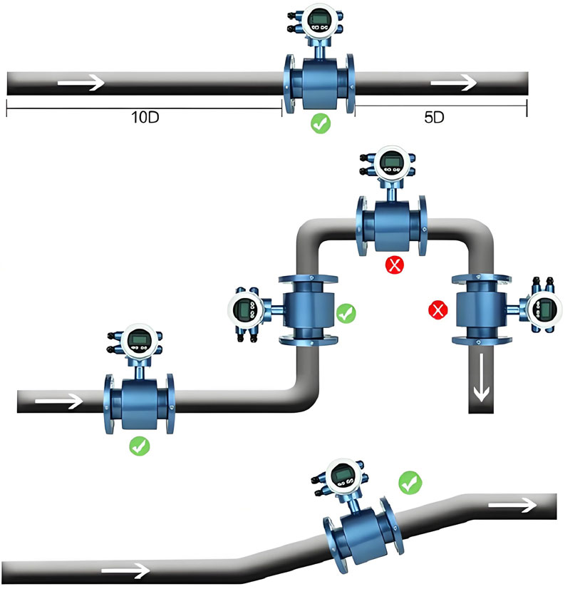 Mẹo lắp đặt đồng hồ đo lưu lượng axit acid flow meter installation tips
